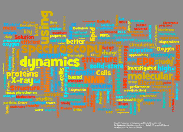 Enlarged view: Wordle Research Output LPC 2015