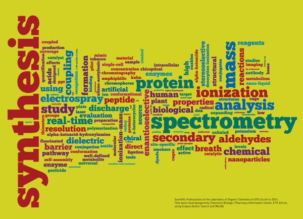 Enlarged view: Wordle Research Output LOC 2016