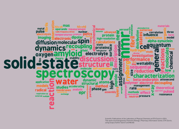 Enlarged view: Wordle Research Output LPC 2016