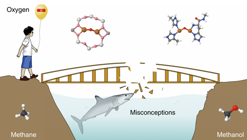 Misconceptions in Methane-to-methanol valorization