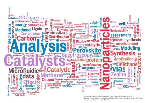 Enlarged view: Research Output ICB 2018