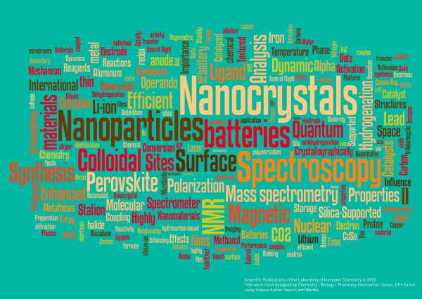 Enlarged view: Wordle Research Output LAC 2018