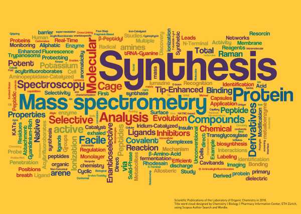 Enlarged view: Wordle Research Output LOC 2018