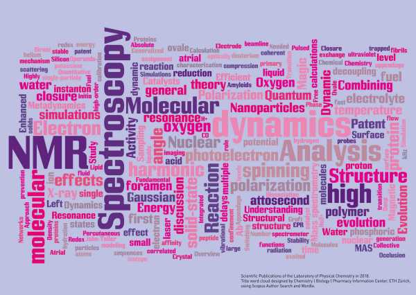 Enlarged view: Wordle Research Output LPC 2018
