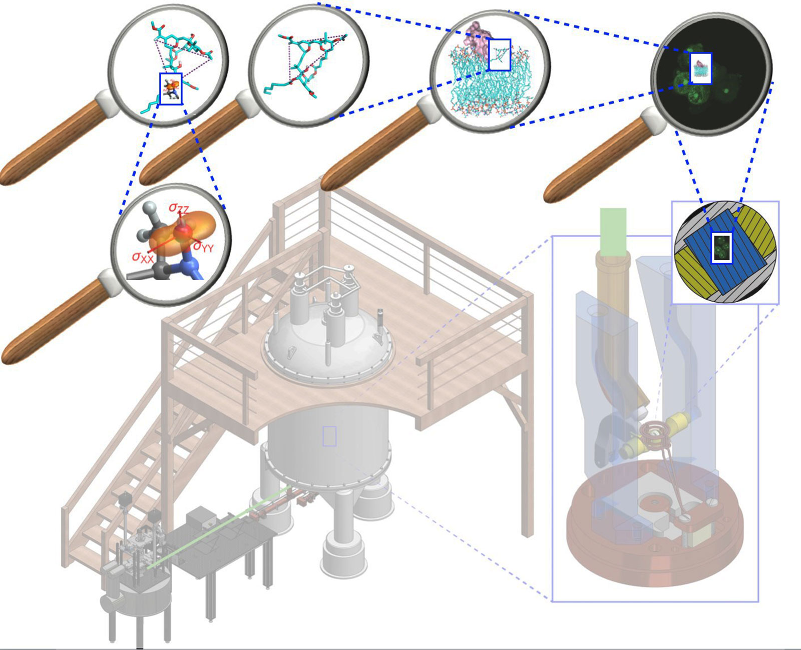 Solid State NMR Spectroscopy - Discovering Structures of Molecules 