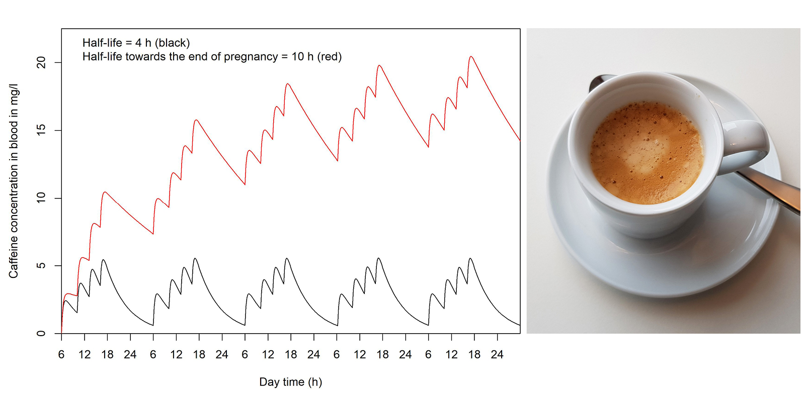 Coffein Krämer Grafik