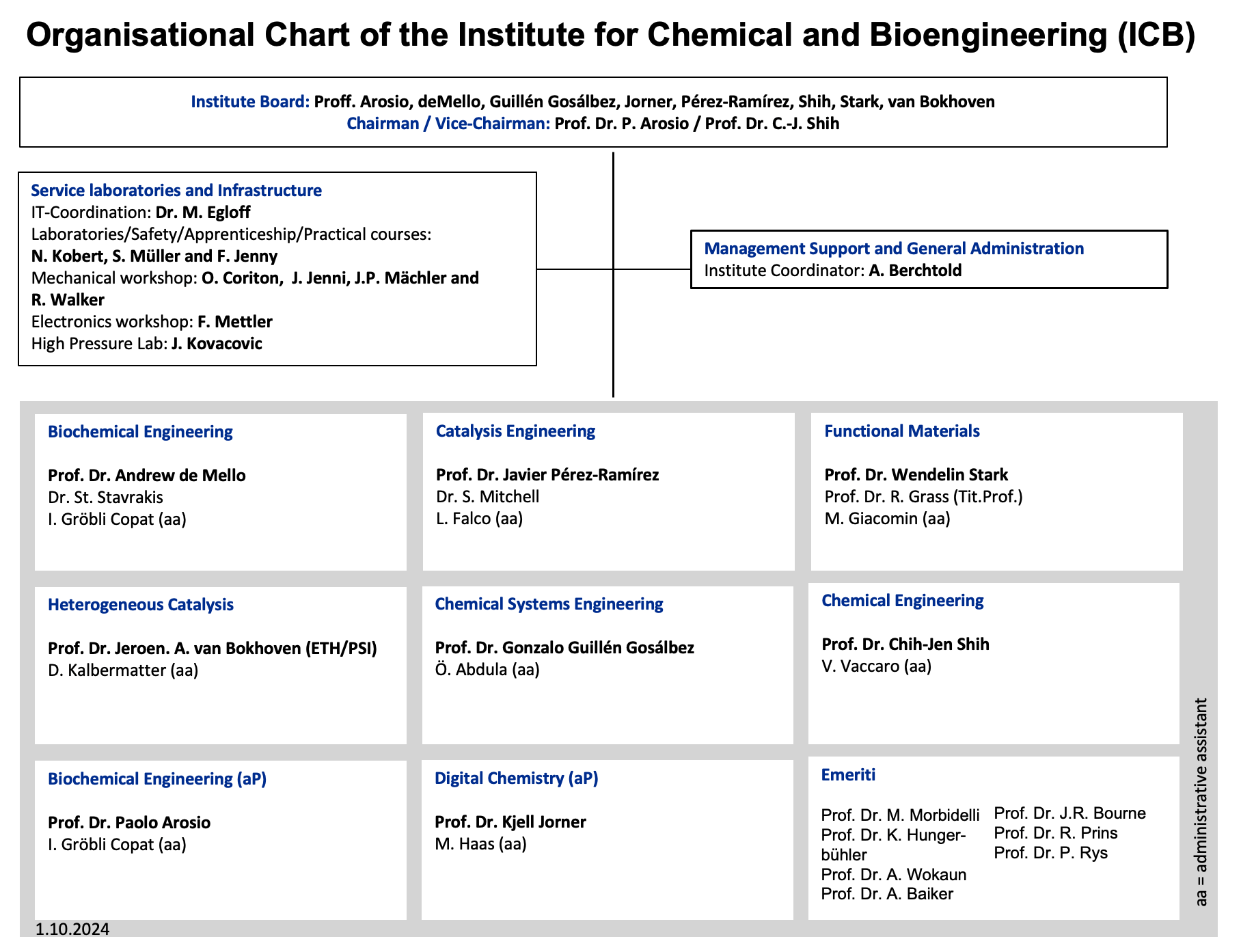 ICB Organigramm