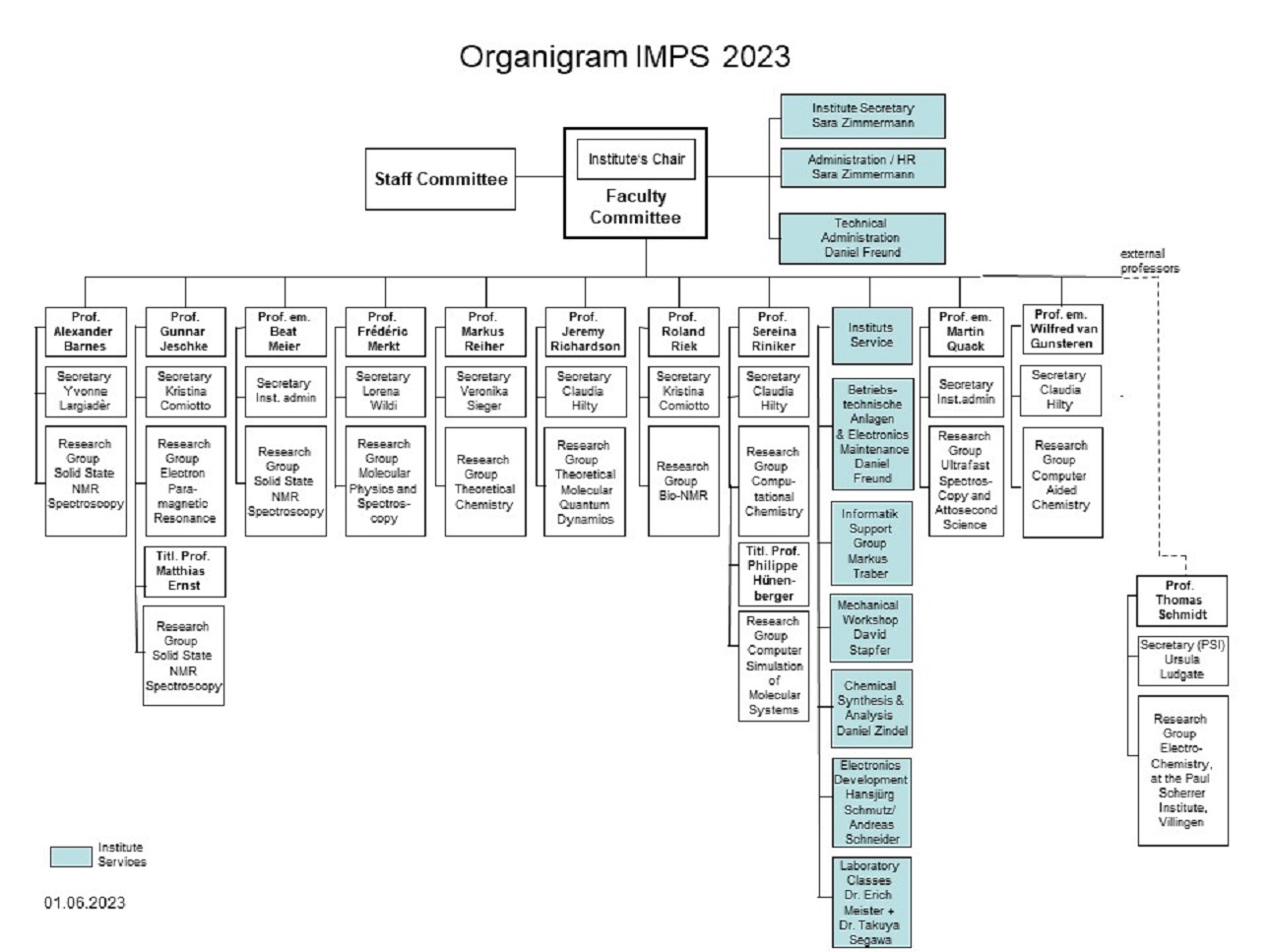 Enlarged view: Organigram LPC 2023