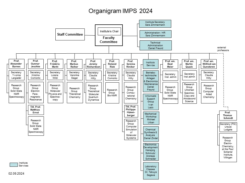 Enlarged view: Organigram IMPS 2024