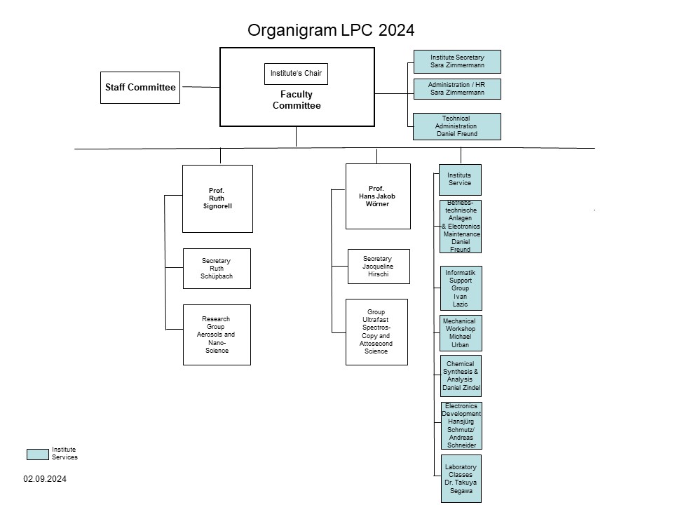 Enlarged view: Organigram LPC 2024