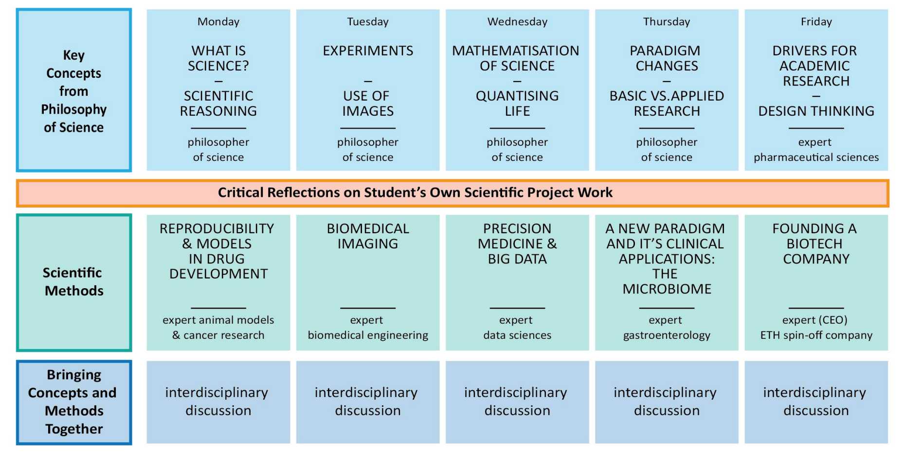 Scientific Concepts and Methods – Department of Chemistry and Applied ...