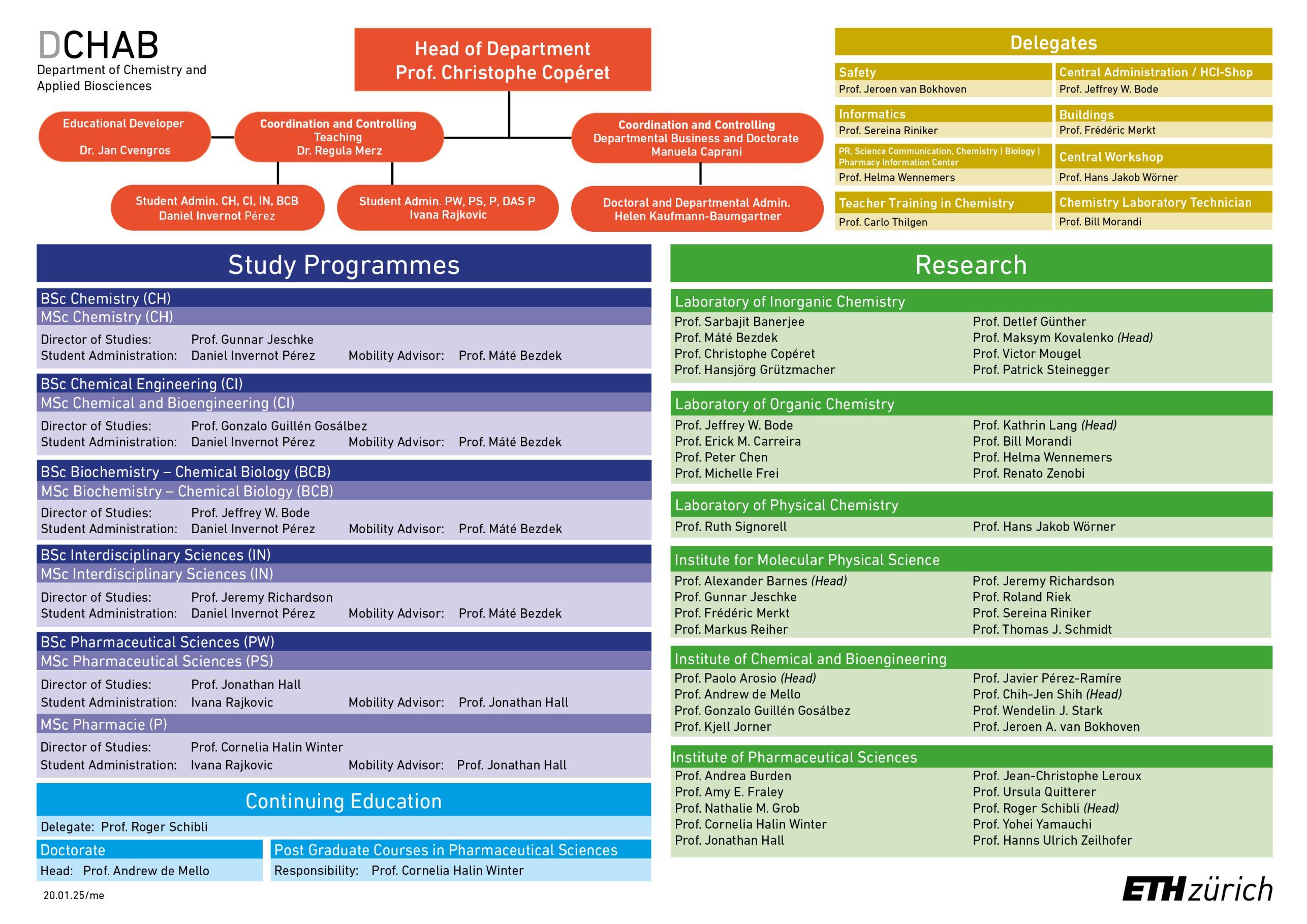 Enlarged view: organization chart D-CHAB