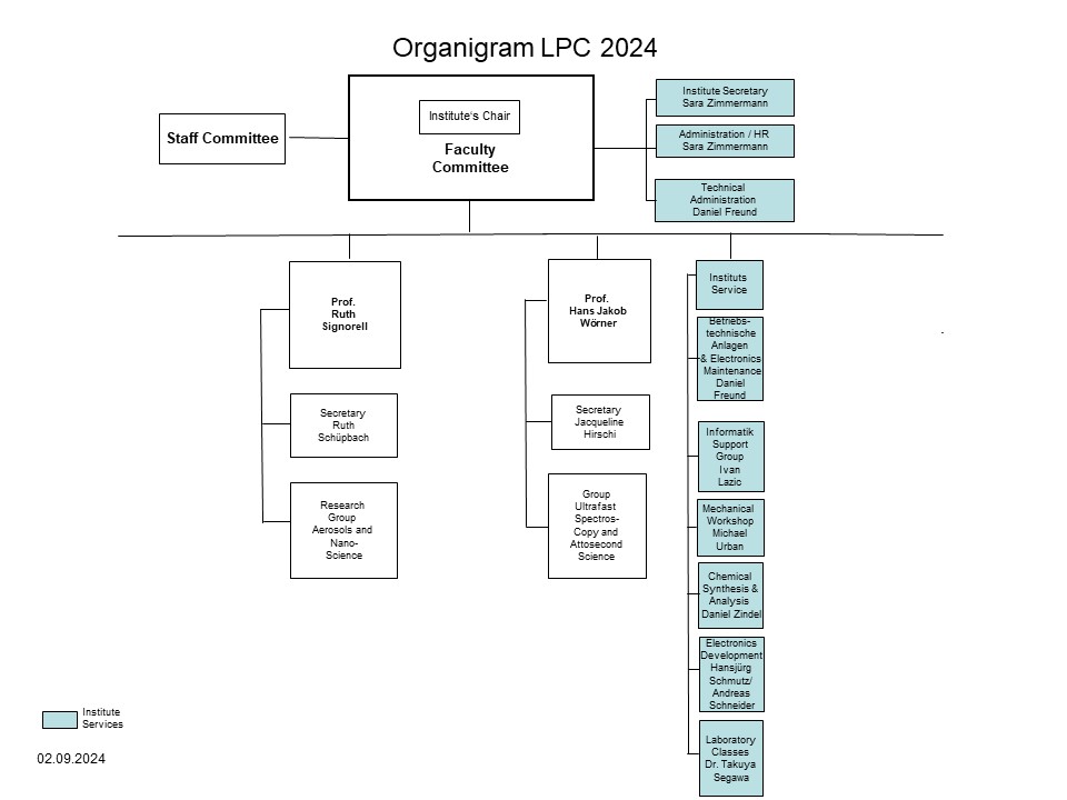 Vergrösserte Ansicht: LPC Organigram 2024